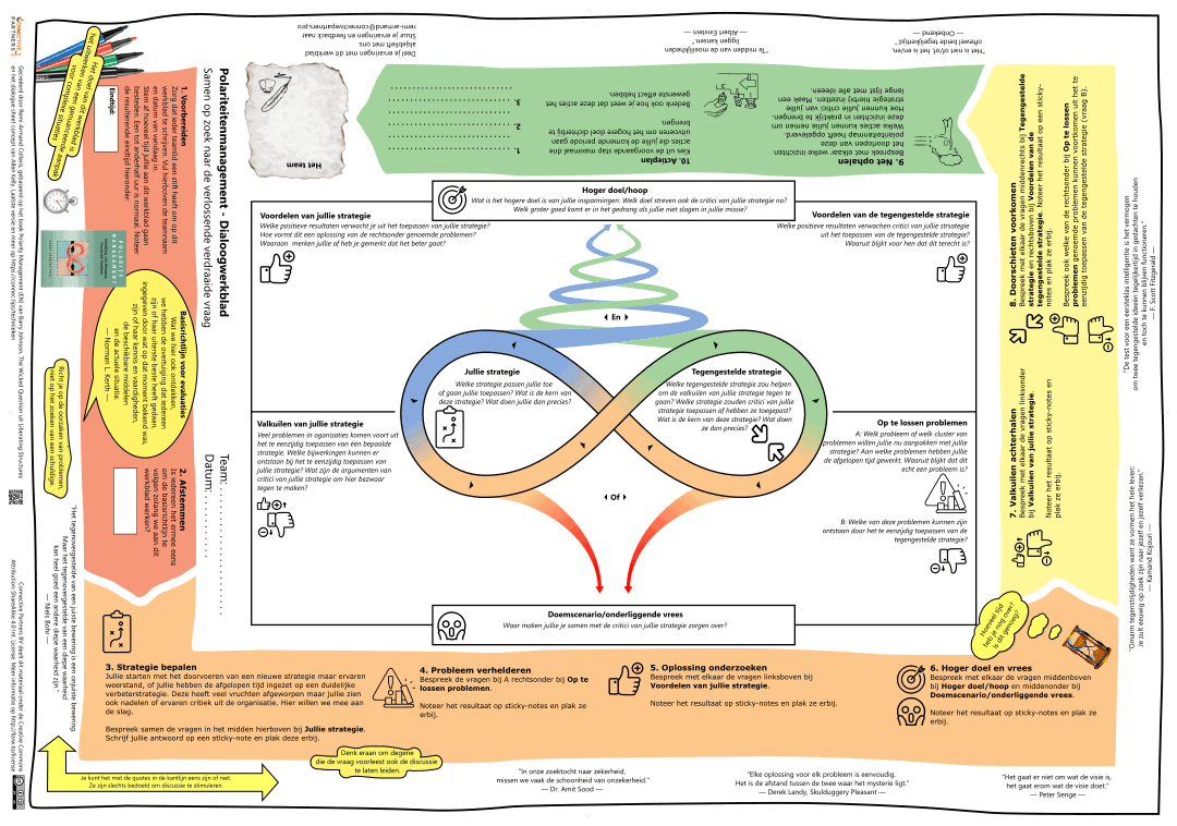 Colorful infographics poster with Dutch text and diagrams.